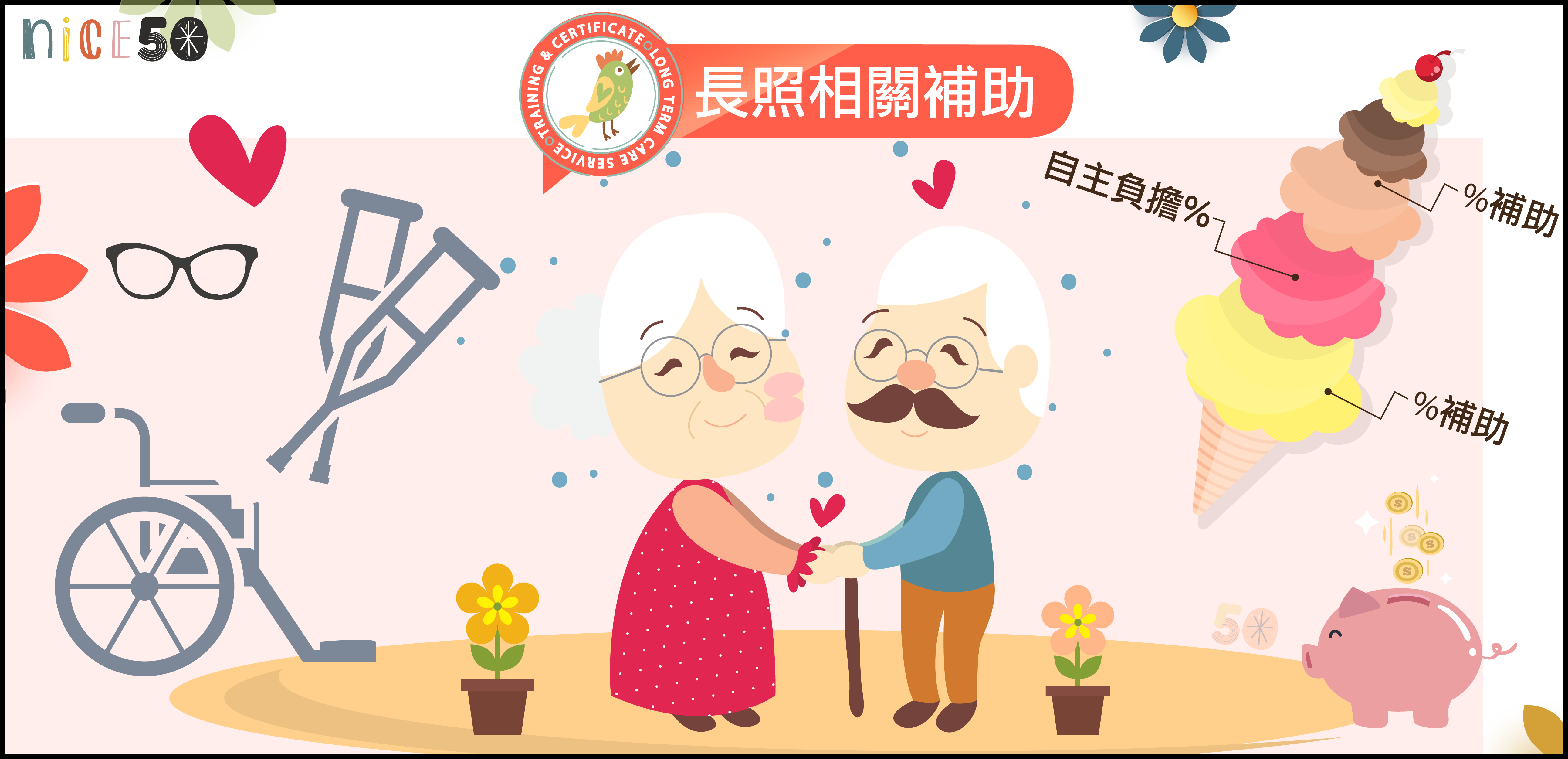2大長照居家/輔具補助 一覽表